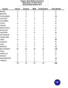 Oregon State Medical Examiner Department of State Police Drug Related Deaths 2011 County  Heroin