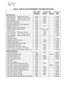 (R[removed]Page 1 of 2 FISCAL YEAR[removed]RETIREMENT CONTRIBUTION RATES LaGov HCM Plan Code State Retirement