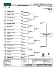 Moorilla Hobart International MAIN DRAW SINGLES Hobart, Aus