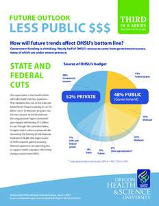 Future outlook  less public $$$ the next five years