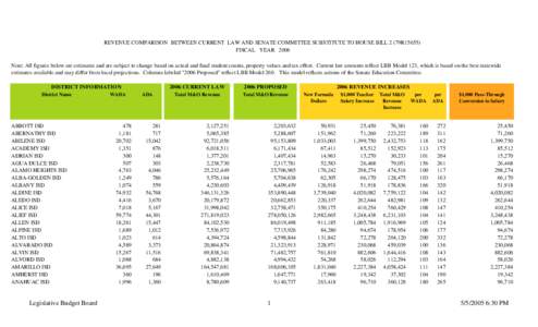 REVENUE COMPARISON BETWEEN CURRENT LAW AND SENATE COMMITTEE SUBSTITUTE TO HOUSE BILL 2 (79R15655) FISCAL YEAR 2006 Note: All figures below are estimates and are subject to change based on actual and final student counts,