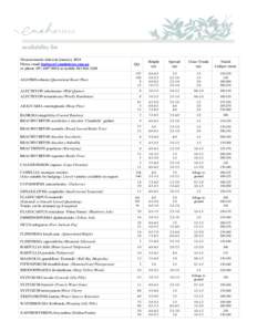 Measurements taken in January 2014 Please email [removed] or phone[removed]or mobile[removed]AGATHIS robusta (Queensland Kauri Pine) ALECTRYON subcinereus (Wild Quince) ALECTRYON tormentosus (