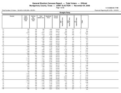 General Election Canvass Report — Total Voters — Official Montgomery County, Texas — JOINT ELECTION — November 04, 2008 Page 1 of:17 PM
