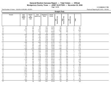 Elections / Early voting