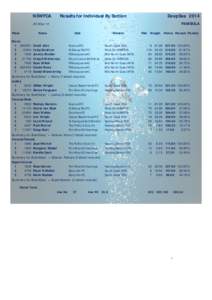 NSWFCA  Results for Individual By Section DeepSea 2014 PAMBULA