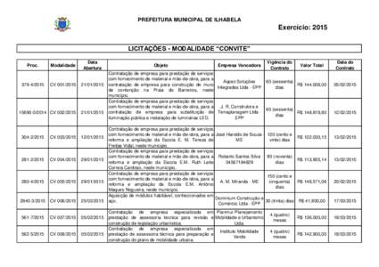 PREFEITURA MUNICIPAL DE ILHABELA  Exercício: 2015 LICITAÇÕES - MODALIDADE “CONVITE” Proc.