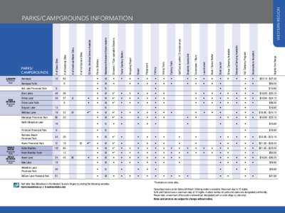 WESTERN REGION  # of Electrical/Water Sites # of Full Service Sites