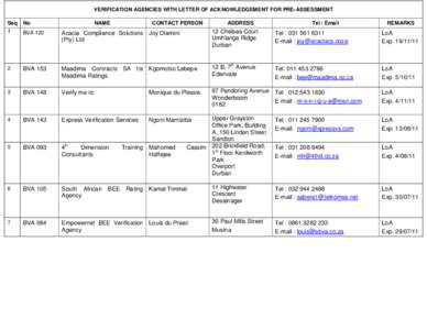 VERIFICATION AGENCIES WITH LETTER OF ACKNOWLEDGEMENT FOR PRE-ASSESSMENT Seq No  NAME