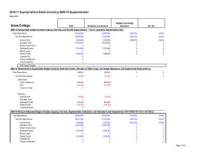 [removed]Appropriations Detail (including[removed]Supplementals) March, 2010 Snow College  Total
