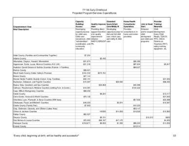 early_childhood_projected_expenditures.xls