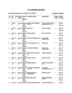 TLA HEARING BOARD Hearing Schedule from[removed]to[removed]S.N TM o. No.