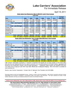 Lake Carriers’ Association For Immediate Release April 19, 2011 Great Lakes Coal Shipments: March[removed]and 5-Year Average (net tons) Port