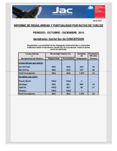 INFORME DE REGULARIDAD Y PUNTUALIDAD POR RUTAS DE VUELOS PERIODO: OCTUBRE - DICIEMBRE 2014 Aeródromo: Carriel Sur de CONCEPCION Regularidad y puntualidad de los despegues internacionales y nacionales