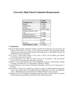 University High School Graduation Requirements  Credits Required 4 credits 3 credits