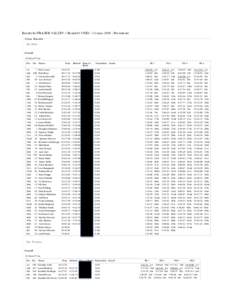Results for FRASER VALLEY // Round #1 CNES - 13-mayProvisional Class Results Pro Men Overall 32.2km 2171m Pos