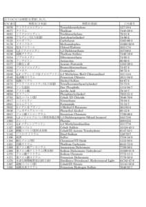 以下のICSC（43物質）を更新しました。 ICSC番号 物質名(日本語) 物質名(英語) 0076 テトラクロロエチレン Tetrachloroethylene