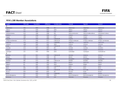 FACT Sheet FIFA’s 209 Member Associations English FIFA code