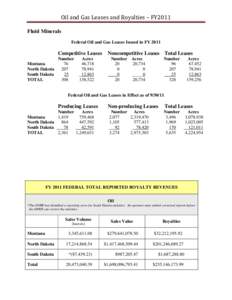 Oil and Gas Leases and Royalties – FY2011 Fluid Minerals Federal Oil and Gas Leases Issued in FY 2011 Competitive Leases Number