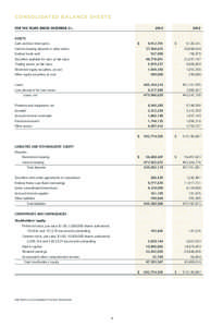 CONSOLIDATED BALANCE SHEETS FOR THE YEARS ENDED DECEMBER 31,		 2013		 2012 ASSETS Cash and due from banks	 $	 4,912,701