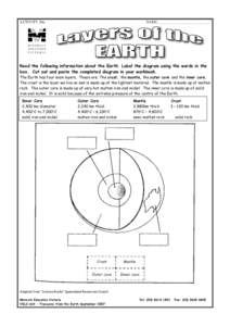 Geophysics / Mantle / Outer core / Crust / Inner core / Iron / Nickel / Core–mantle boundary / Structure of the Earth / Geology / Earth