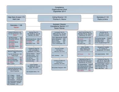 Compliance Organizational Chart September 2014 Help Desk Analyst 170 Kelli Cole