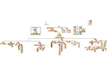 ATUAL_Organograma_TRF 5ª Regiao19092016