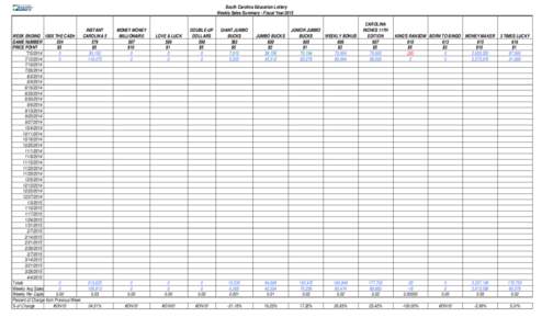 [removed]FY15 Weekly Sales Summary.xlsx