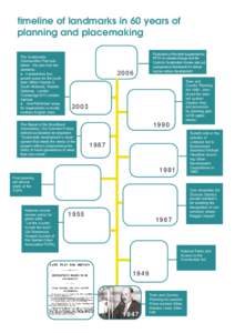 timeline of landmarks in 60 years of planning and placemaking The Sustainable Communities Plan published - the plan had two elements: it establishes four