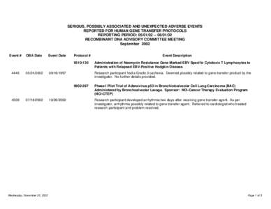 SERIOUS, POSSIBLY ASSOCIATED AND UNEXPECTED ADVERSE EVENTS REPORTED FOR HUMAN GENE TRANSFER PROTOCOLS REPORTING PERIOD: [removed]/02 RECOMBINANT DNA ADVISORY COMMITTEE MEETING September 2002 Event #