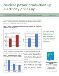 Nuclear power production up, electricity prices up ONTARIO CLEAN AIR ALLIANCE RESEARCH | www.cleanairalliance.org 