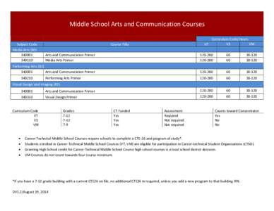 Middle School Arts and Communication Courses Subject Code Media Arts (B0[removed]
