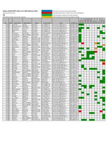 Trial Sites and Contact Details 2013.xlsx