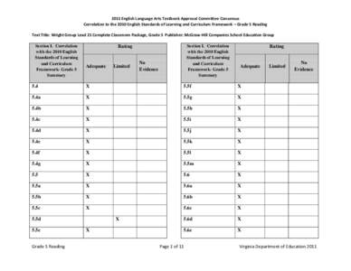 2011 English Language Arts Textbook Approval Committee Consensus Correlation to the 2010 English Standards of Learning and Curriculum Framework – Grade 5 Reading Text Title: Wright Group Lead 21 Complete Classroom Pack