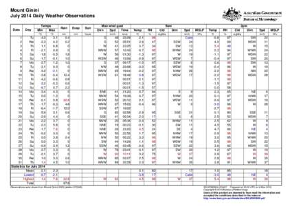 Mount Ginini July 2014 Daily Weather Observations Date Day