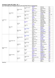 Christian Cullen NZ[removed]M - 1 by In The Pocket out of Pleasant Franco by Bo Scots Blue Chip to 6 generations Sampson Hanover 1947 Sampson Direct 1957