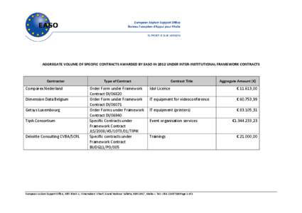 AGGREGATE VOLUME OF SPECIFIC CONTRACTS AWARDED BY EASO IN 2012 UNDER INTER-INSTITUTIONAL FRAMEWORK CONTRACTS  Contractor Comparex Nederland Dimension Data Belgium