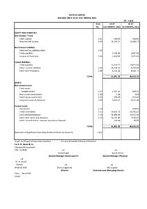 WAPCOS LIMITED BALANCE SHEET AS AT 31ST MARCH, 2012 (in ` Lacs) Note No.