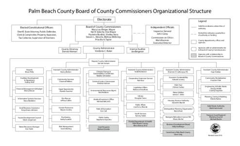 Palm Beach County Board of County Commissioners Organizational Structure Electorate Legend  Board of County Commissioners
