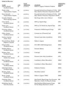 Geography of the United States / Goodland /  Kansas / Probation / Kansas