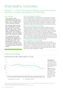 Child deaths: homicides Indicator 1 — Child homicides recorded by police (includes the offences of murder, manslaughter and infanticide) Key messages •	There were 69 child homicides across the UK in