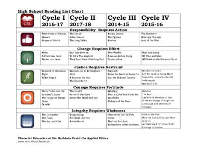 High School Reading List Chart  	
   Cycle I Cycle II[removed]