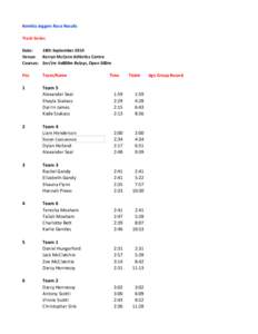 Kembla Joggers Race Results Track Series Date: 18th September 2014 Venue: Kerryn McCann Athletics Centre Courses: Snr/Jnr 4x800m Relays, Open 300m