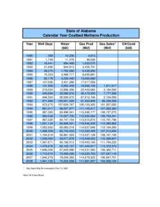 State of Alabama Calendar Year Coalbed Methane Production *  Year