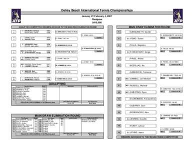 Delray Beach International Tennis Championships January 27-February 4, 2007 Plexipave $416,000  MAIN DRAW ELIMINATION ROUND