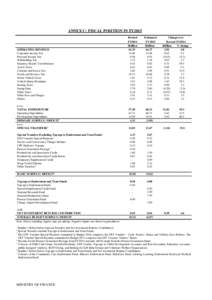 ANNEX C: FISCAL POSITION IN FY2015  OPERATING REVENUE Corporate Income Tax Personal Income Tax Withholding Tax