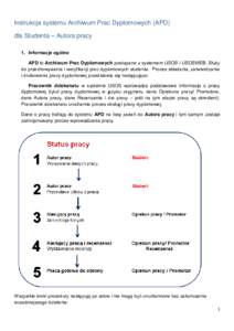 Instrukcja systemu Archiwum Prac Dyplomowych (APD) dla Studenta – Autora pracy 1. Informacje ogólne APD to Archiwum Prac Dyplomowych powiązane z systemem USOS i USOSWEB. Służy do przechowywania i weryfikacji prac d