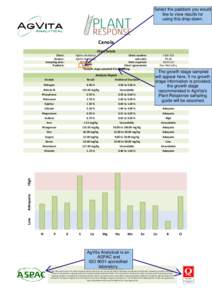 Select the paddock you would like to view results for using this drop-down. Canola Client Details