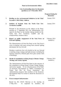 CB[removed])  Panel on Environmental Affairs List of outstanding items for discussion (position as at 11 December[removed]Proposed timing for