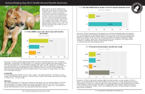 Guinea Singing Dog 2013 Health Survey Results Summary Below are the summary statistics from the health survey for the most important health questions. Behavior questions will be addressed in a second composition. There w