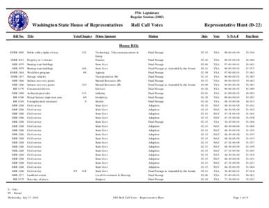 Government / Nay / United States Senate / United States House of Representatives